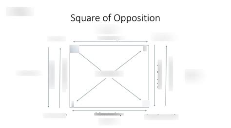 Square of Opposition #1 Diagram | Quizlet