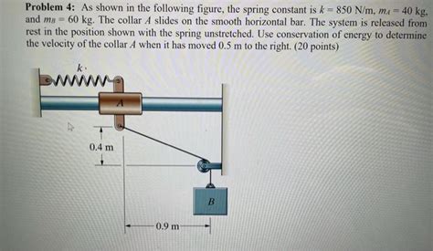 Solved Problem As Shown In The Following Figure The Chegg