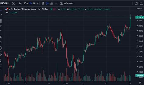 Forexlive Asia Pacific Fx News Wrap Usd Added To Its Gains Forexlive