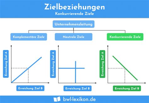 Smart Methode Definition Erkl Rung Beispiele Bungsfragen