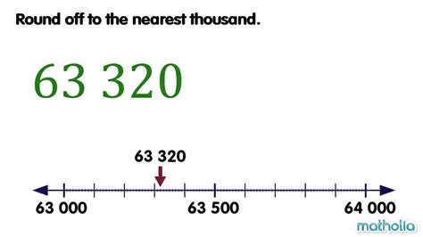 Rounding To The Nearest Thousandth Calculator