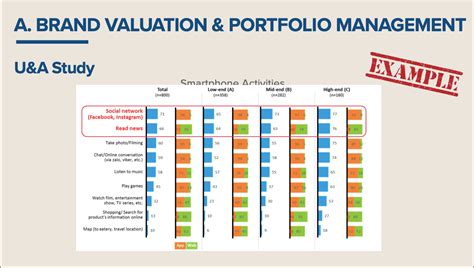 Giai O N Brand Valuation Portfolio Management S C N Th C Hi N Nh Ng