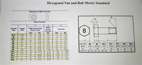 Hexagonal Nut And Bolt Metric Standard Dimensions Of