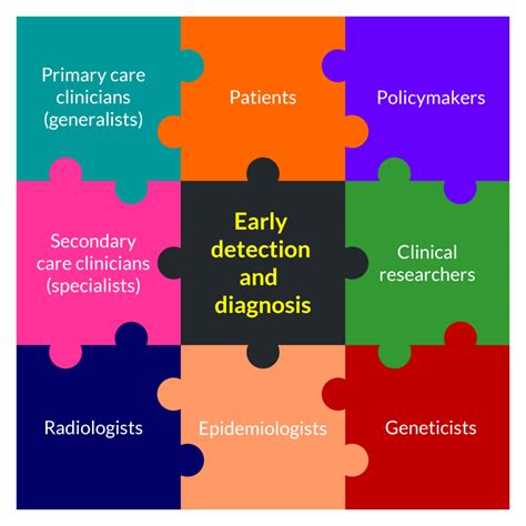 Building A Shared Vision For Early Detection And Diagnosis Van Der