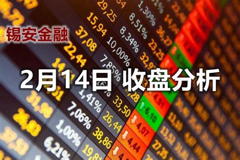 2018年2月14日 A股收盘分析 知乎