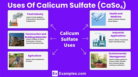 Calcium Sulfate (CaSO₄) - Definition, Structure, Preparation, Uses ...