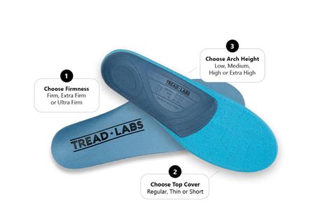 Arch Support Inserts The Ultimate Guide Tread Labs