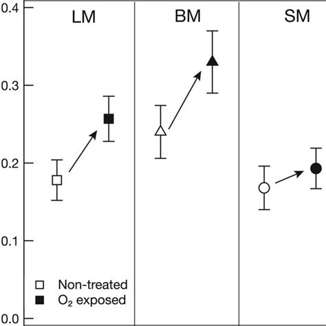 Electron Accepting Capacity EAC Values Of Particulate Organic Matter