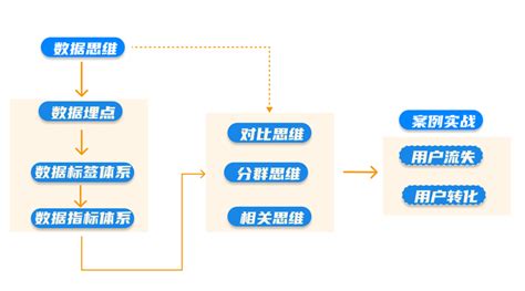 数据分析之道数据分析师必备的三大核心数据思维 知乎