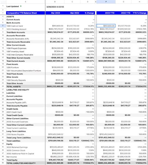 Profit And Loss Balance Sheet Example Hot Sex Picture