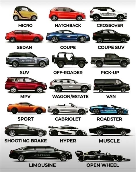 dhruv joshi  linkedin car carstyle differentcars suv pickupcars