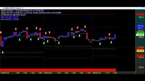 Trading Chart Code 3576 Amibroker Afl Formula Youtube