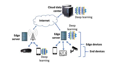 Proceedings Of The Ieee