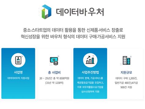 2022년 데이터바우처 지원사업 수요기업 모집 공지사항