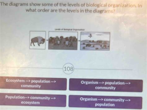 Solved: The diagrams show some of the levels of biological organization ...