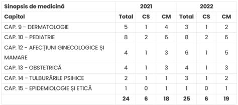 Grilele De La Rezi Medicin Analiz Complet Blogul Grile