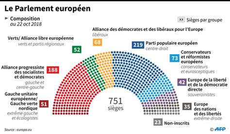 Europ Ennes Les Lib Raux Et Le Parti De Macron Feront Front Commun