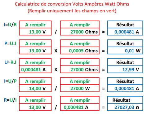 Tableau De Conversion Electrique Ampere Maison And Travaux