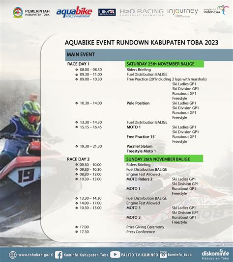 Aquabike Jetski World Championship 2023 Catat Sejarah Baru Di Danau