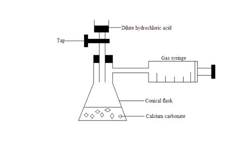 ECZStudyTool Free ECZ Study Materials For Chemistry