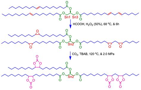 Polymers Free Full Text Synthesis Characterization And The Solvent