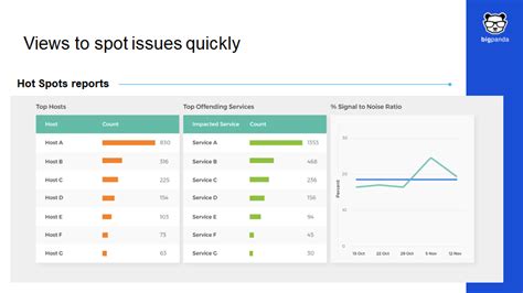 Event Correlation Process Tools Examples And Checklist Bigpanda