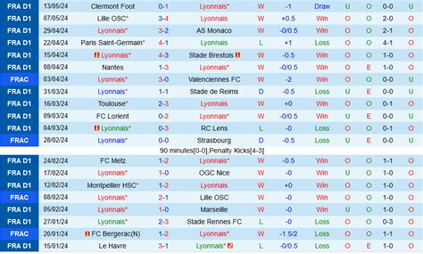 Nh N Nh B Ng Lyon Vs Strasbourg V Qg Ph P H M Nay