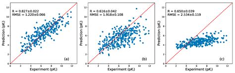 Ijms Free Full Text Ak Score Accurate Protein Ligand Binding