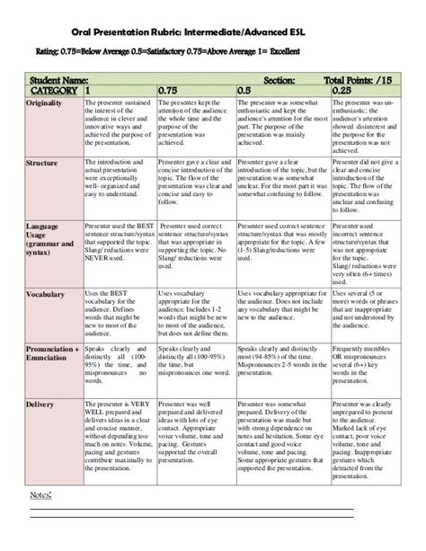 Free Printable Oral Presentation Rubric