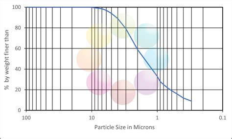 Minerals Properties That Rock Colortech