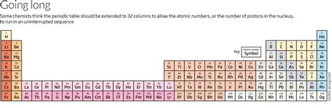 The Elements Of Periodic Table Are Arranged | Brokeasshome.com