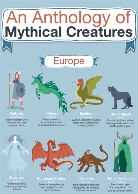 Mythical Animals List With Pictures