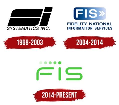 FIS Logo, symbol, meaning, history, PNG, brand