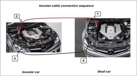 Mercedes Benz W211 E Class And E Class Amg How To Safely Jump Start