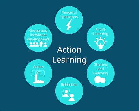 Premium Vector Components Of Action Learning Vector With Icon