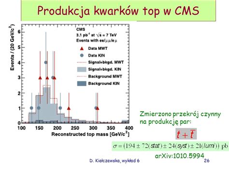 Oddziaływania słabe eksperymenty UA1 DELPHI Uniwersalność leptonowa