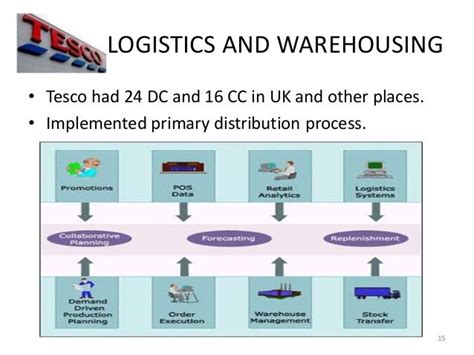 Tesco Management Structure Diagram Tesco Organizational Orga