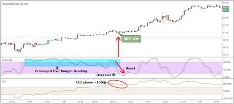 Crude Oil Trading Strategies 6 Proven Steps Update 2023 Eu Vietnam