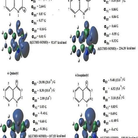 Calculated Hyperfine Constants And Spin Densities For Phenyl And