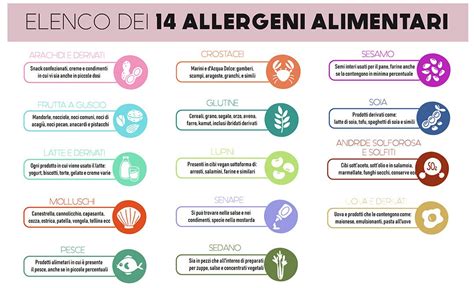 Gli Allergeni Cosa Sapere E Come Indicarli Correttamente