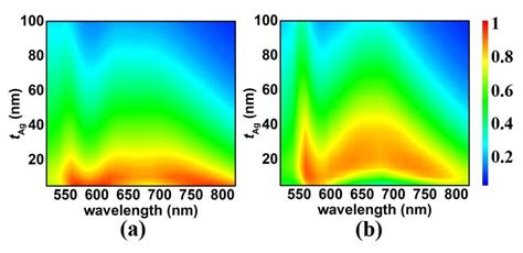 Modeled Absorption Spectrum Of A 30 Nm Thick Black Phosphorus Layer As