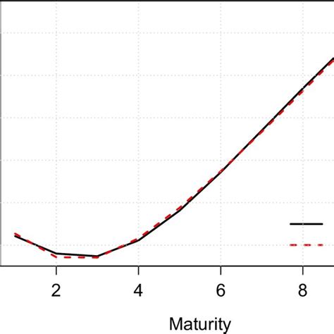 The observed yield curve as of April 16, 2020, and the yield curve ...