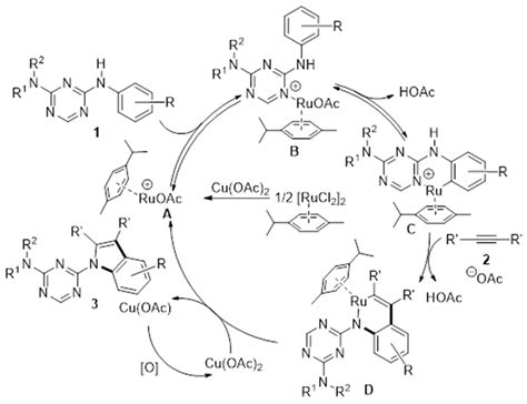 Molecules Free Full Text Ruthenium Catalyzed Oxidative Synthesis Of