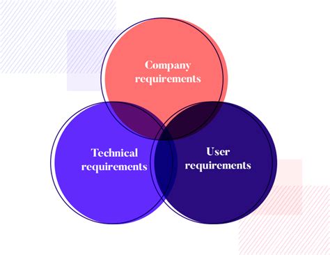 User Centered Design A Beginners Guide By Justinmind Ux Planet