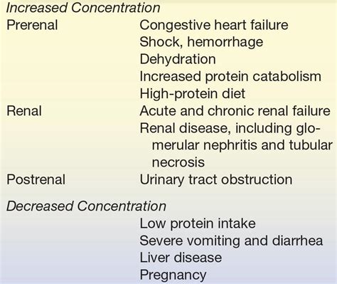 View 8 Symptoms Of High Protein In Urine - Wallpaper Cave