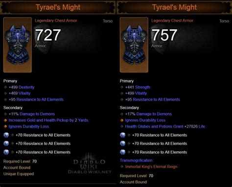 Tyrael S Might Diablo Wiki