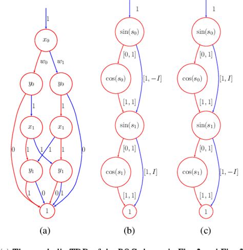 Figure From Equivalence Checking Of Parameterised Quantum Circuits