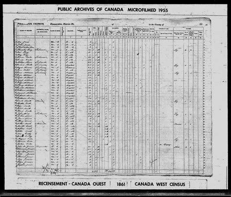 1861 Windsor Town Ontario Ancestors