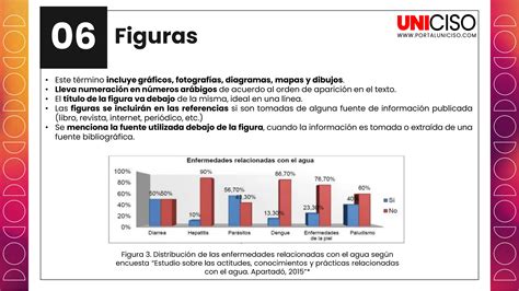 Normas Vancouver Como Hacerlas Y Para Que Sirve Ppt