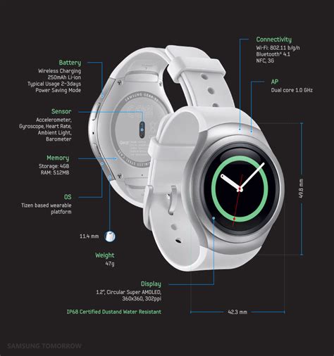 Samsung Comes Full Circle with Introduction of Samsung Gear S2 ...